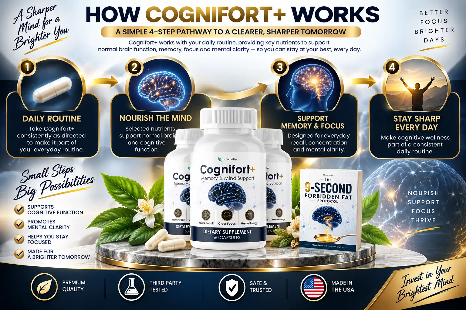How Cognifort+ works